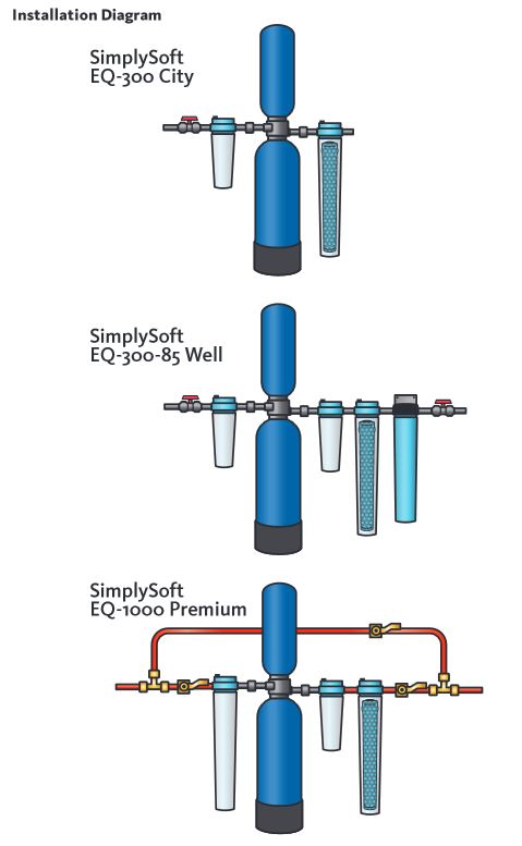 simply-soft-instalation-diagram.jpg simply-soft-instalation-diagram.jpg