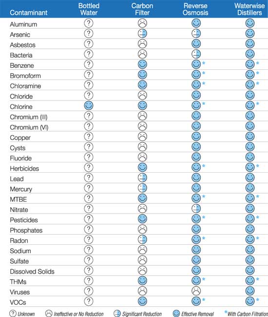 waterwise-chart.jpg waterwise-chart.jpg