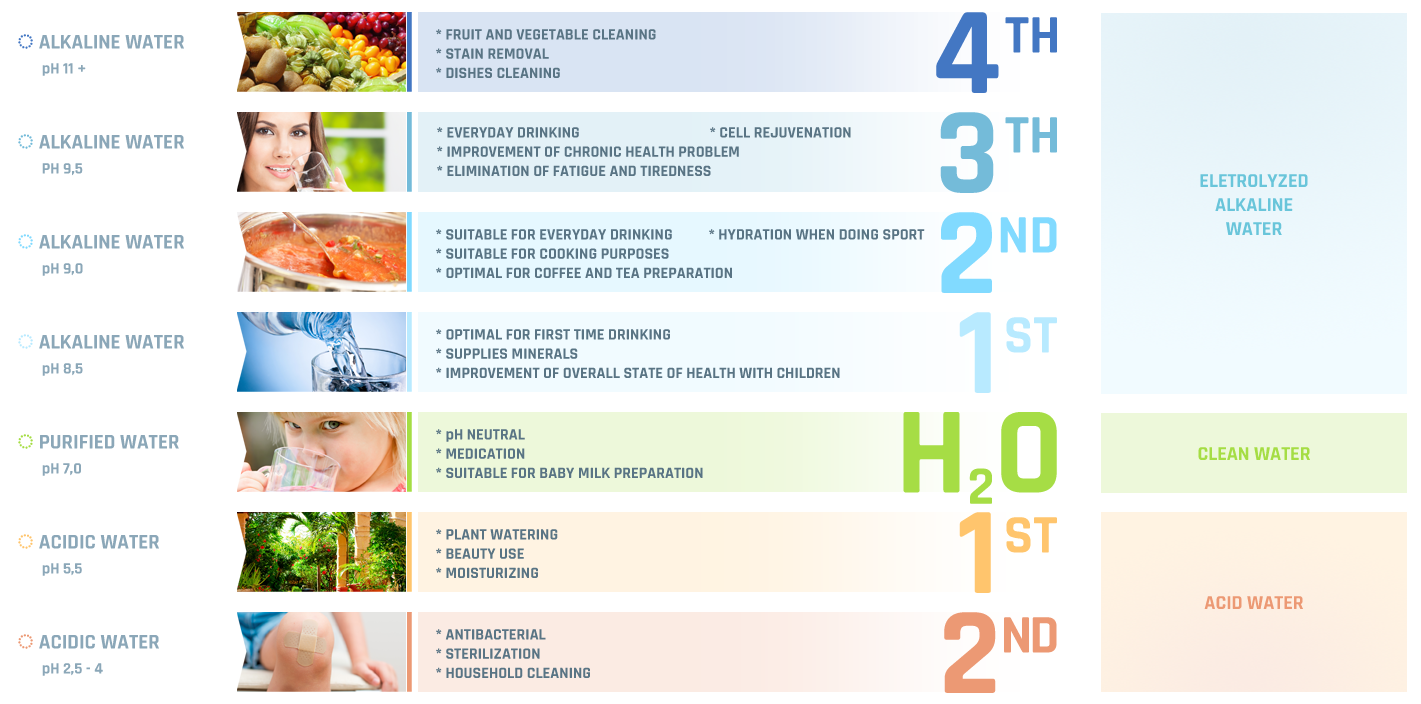 alkaline-water-benefits.png