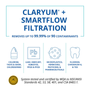 Aquasana SmartFlow Reverse Osmosis Carbon Block and Advanced Carbon Block Replacements